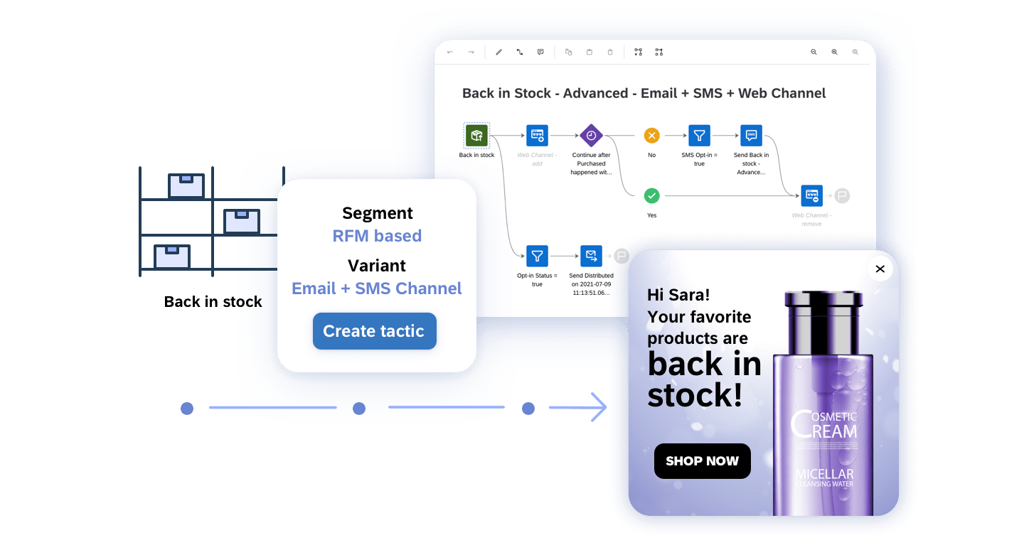 Love, Bonito — Improving the Online Customer Shopping Experience