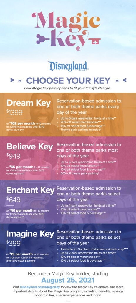 Disney Magic Key Loyalty