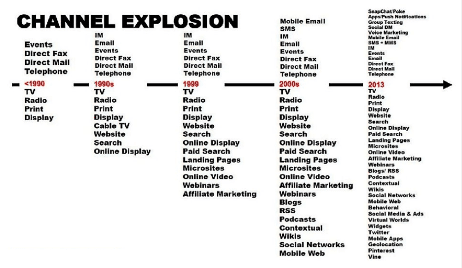 Channelexplosion