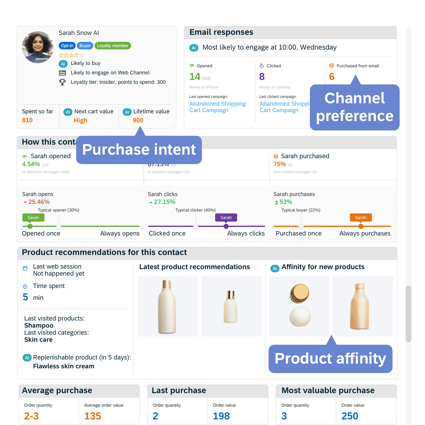 03 Success Story Zoomalia