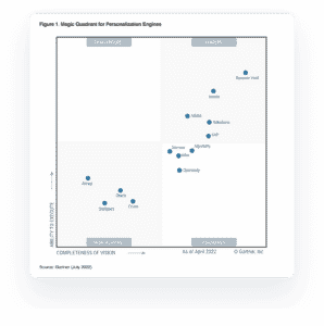 49+ Gartner Personalization Magic Quadrant, A graphical competitive