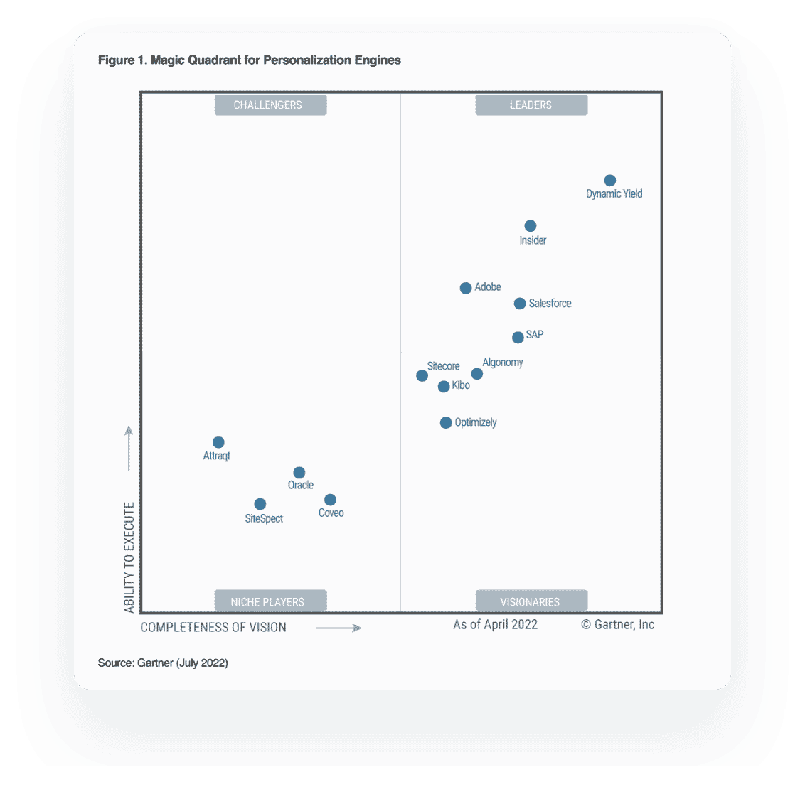 Gartner Magic Quadrant 2024 Crm Pippa Lurlene