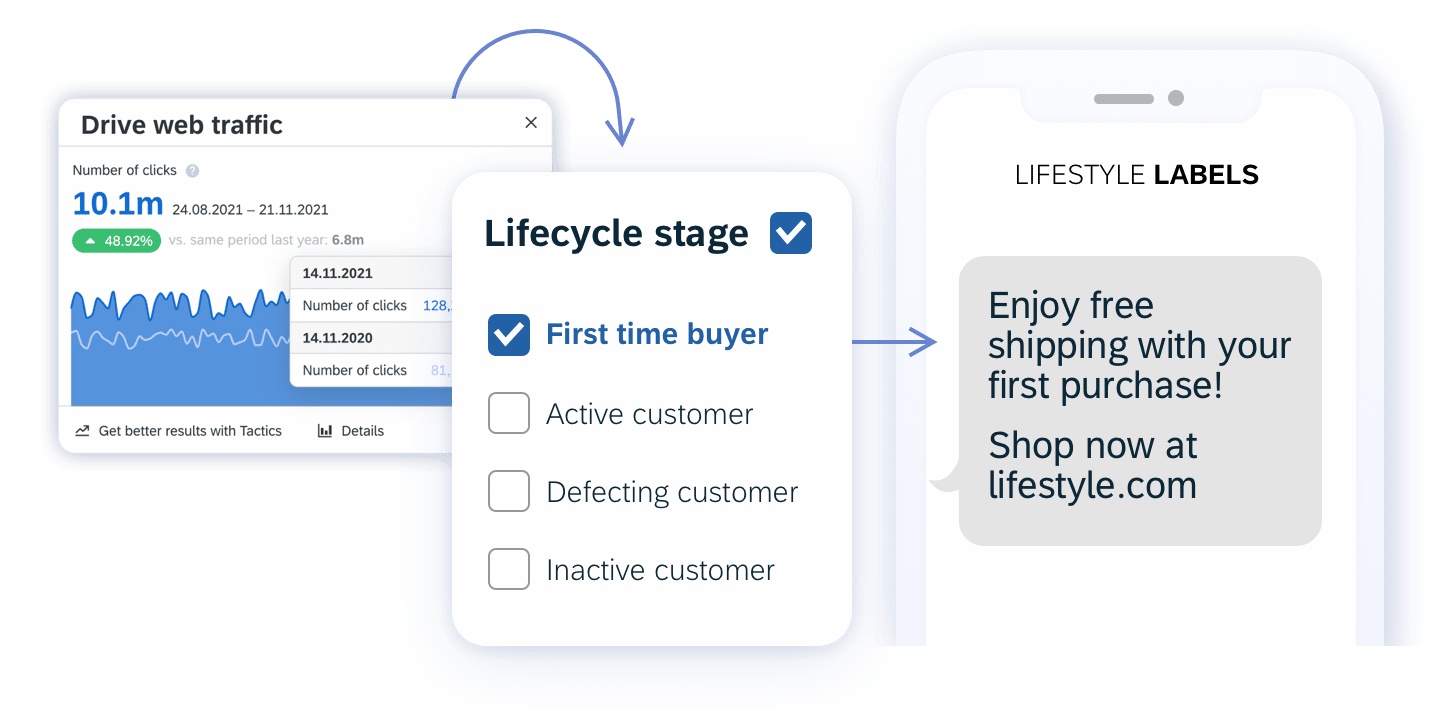 04 Cross Channel Execution Sms