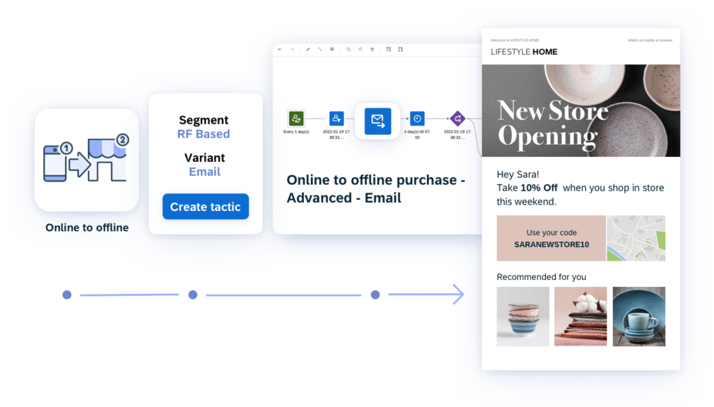 Cross Channel Marketing Automation Platform Emarsys