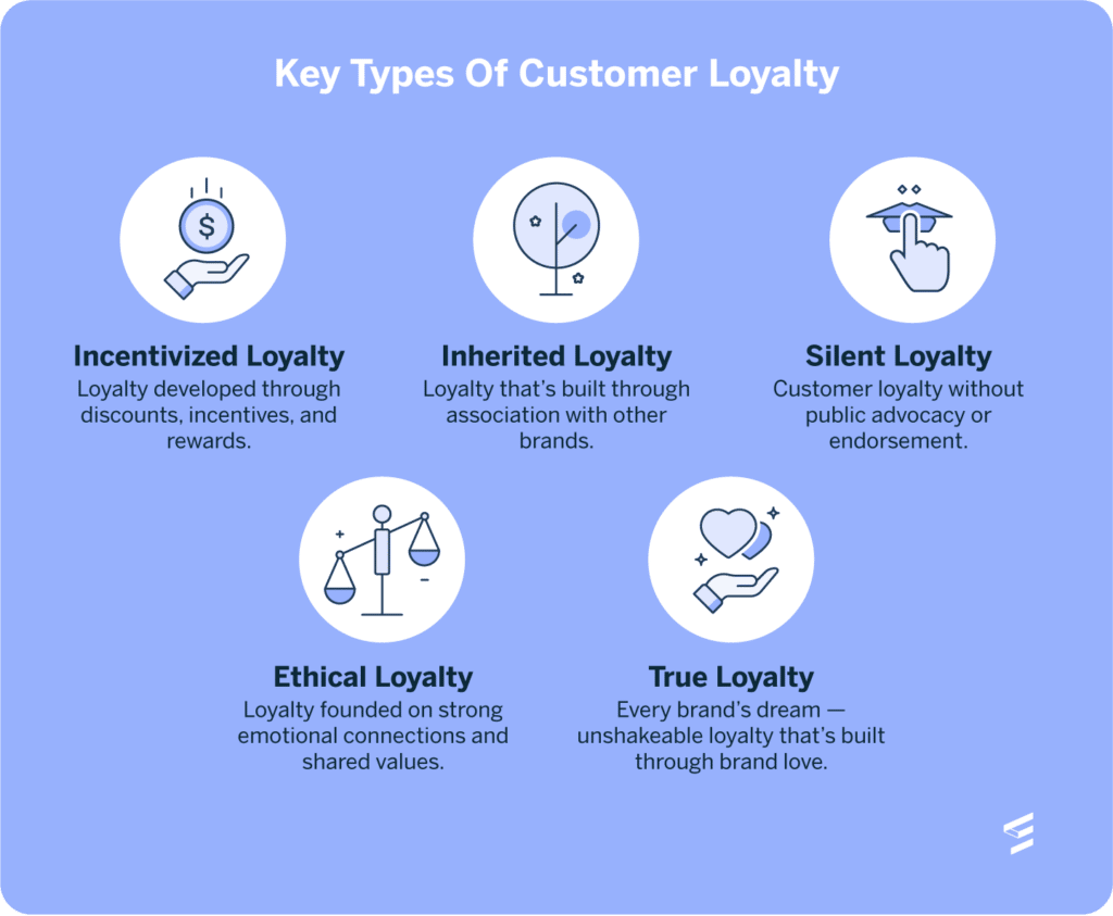 Ema Customer Loyalty Key Types Cli22 Blog Global En American