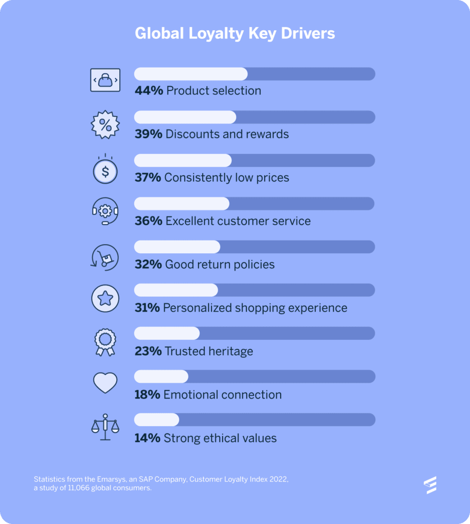 Ema Loyalty Key Drivers Cli22 Blog Global En American