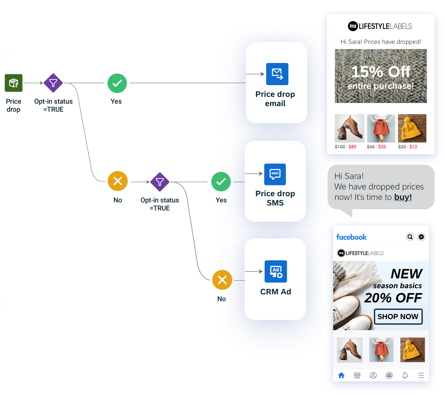 01 Automation Unlock Agile Marketing And Commerce Automation