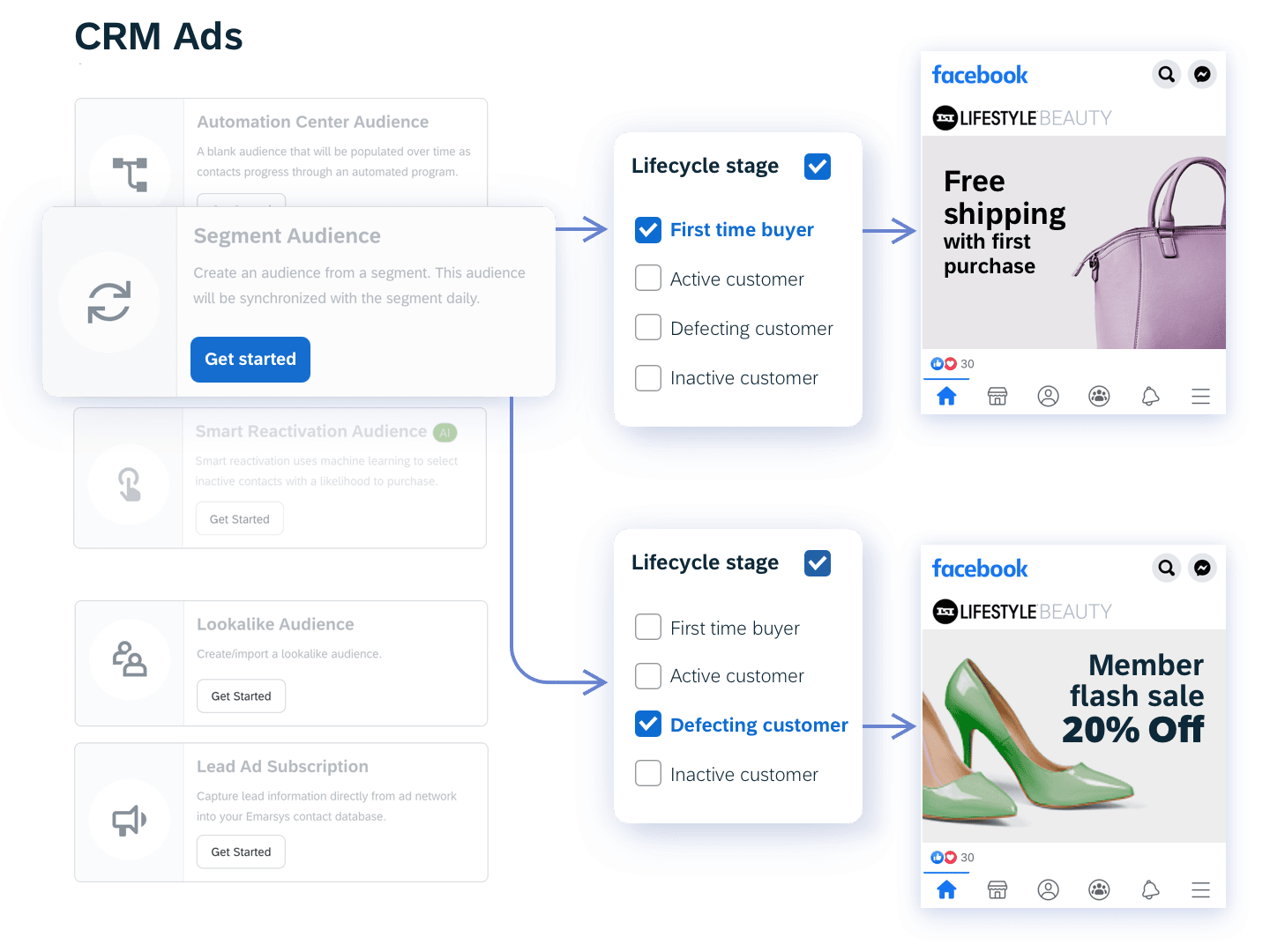 Hyper Personalized Ads