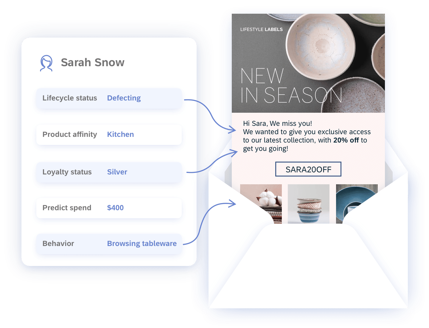 01 Direct Mail Use Data To Fuel Direct Mail Personalization