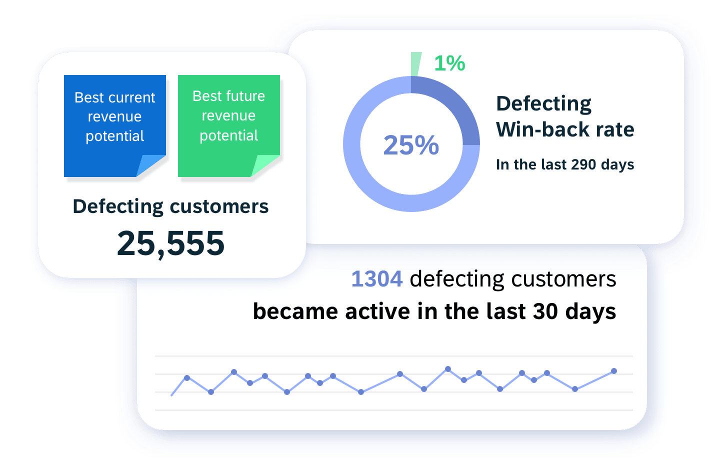 02 Intelligence Identify Opportunities In Your Customer Lifecycle