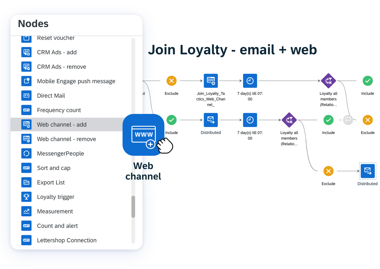 03 Web Build Web Personalization Into Cross Channel Campaigns