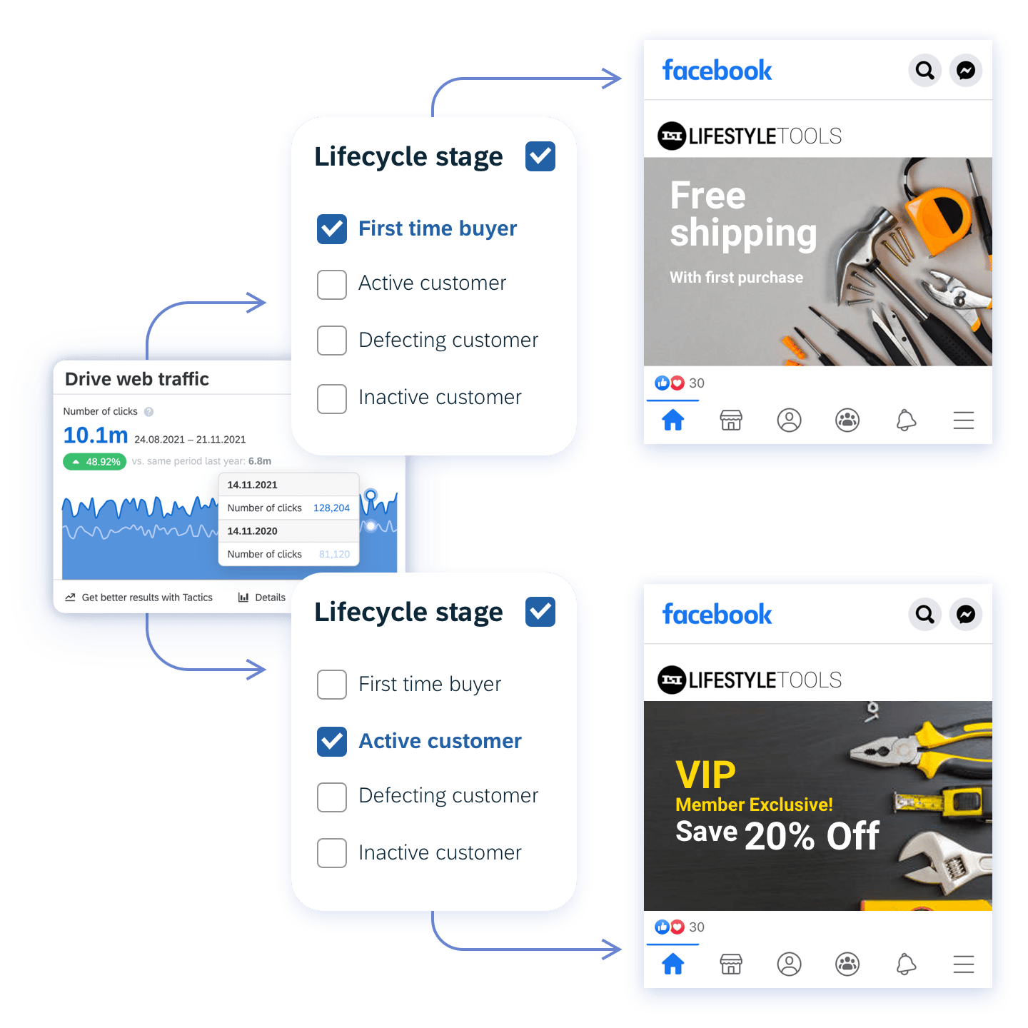 04 Automation Build Automations Based On Customer Lifecycle Stage