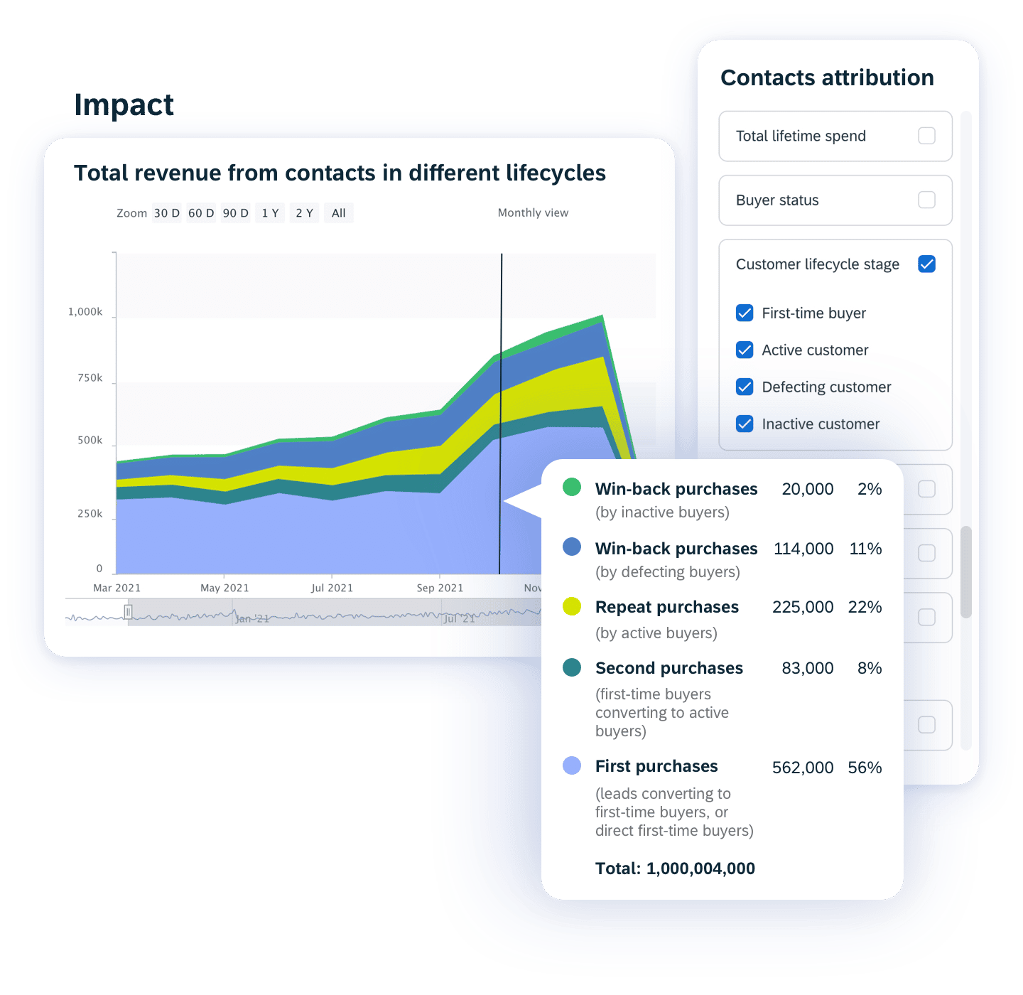 04 Intelligence Answer The Marketing Revenue Impact Question