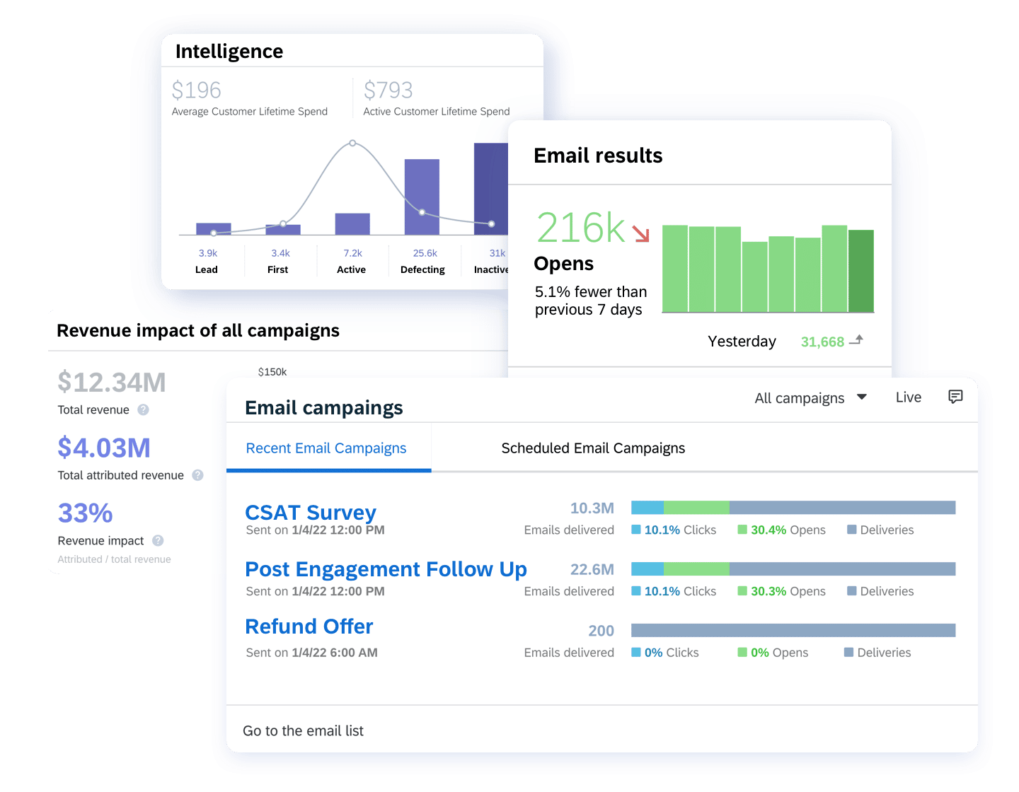 05 Contact Center Track The Revenue Impact Of Your Customer Service Interactions