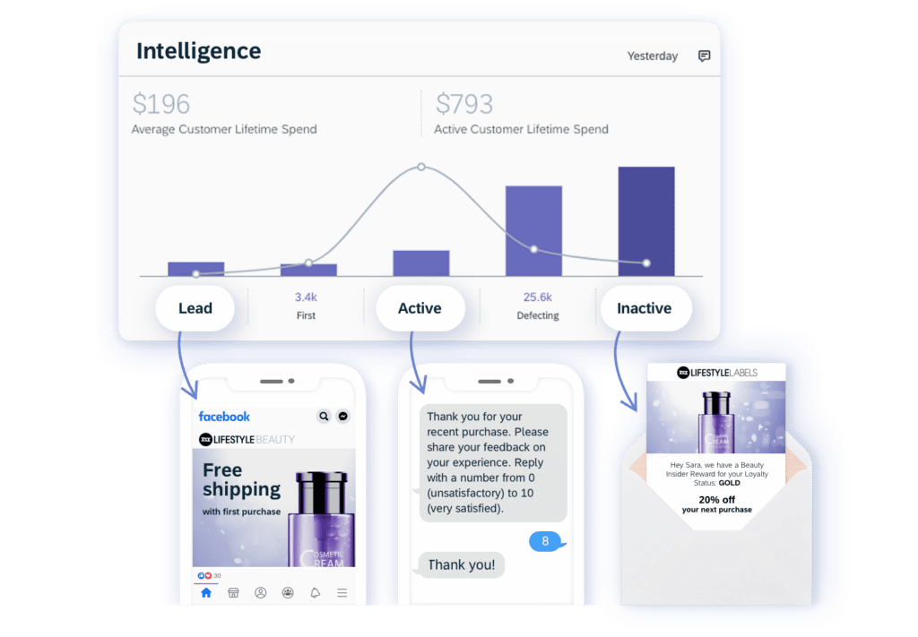 Omnichannel Customer Engagement Platform Emarsys