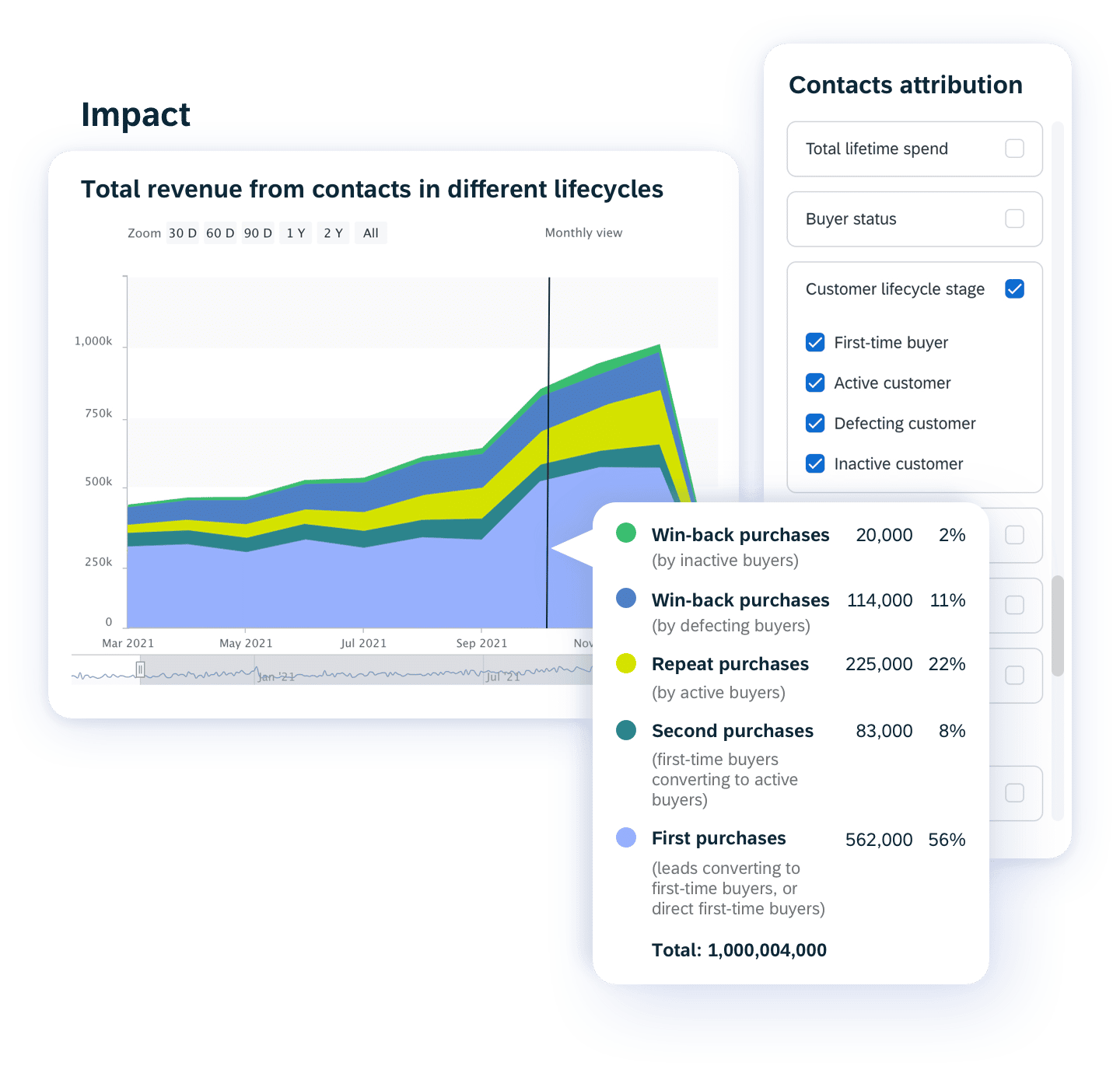 06 Customer Lifecycle Access Dedicated Customer Lifecycle Reporting And Analytics