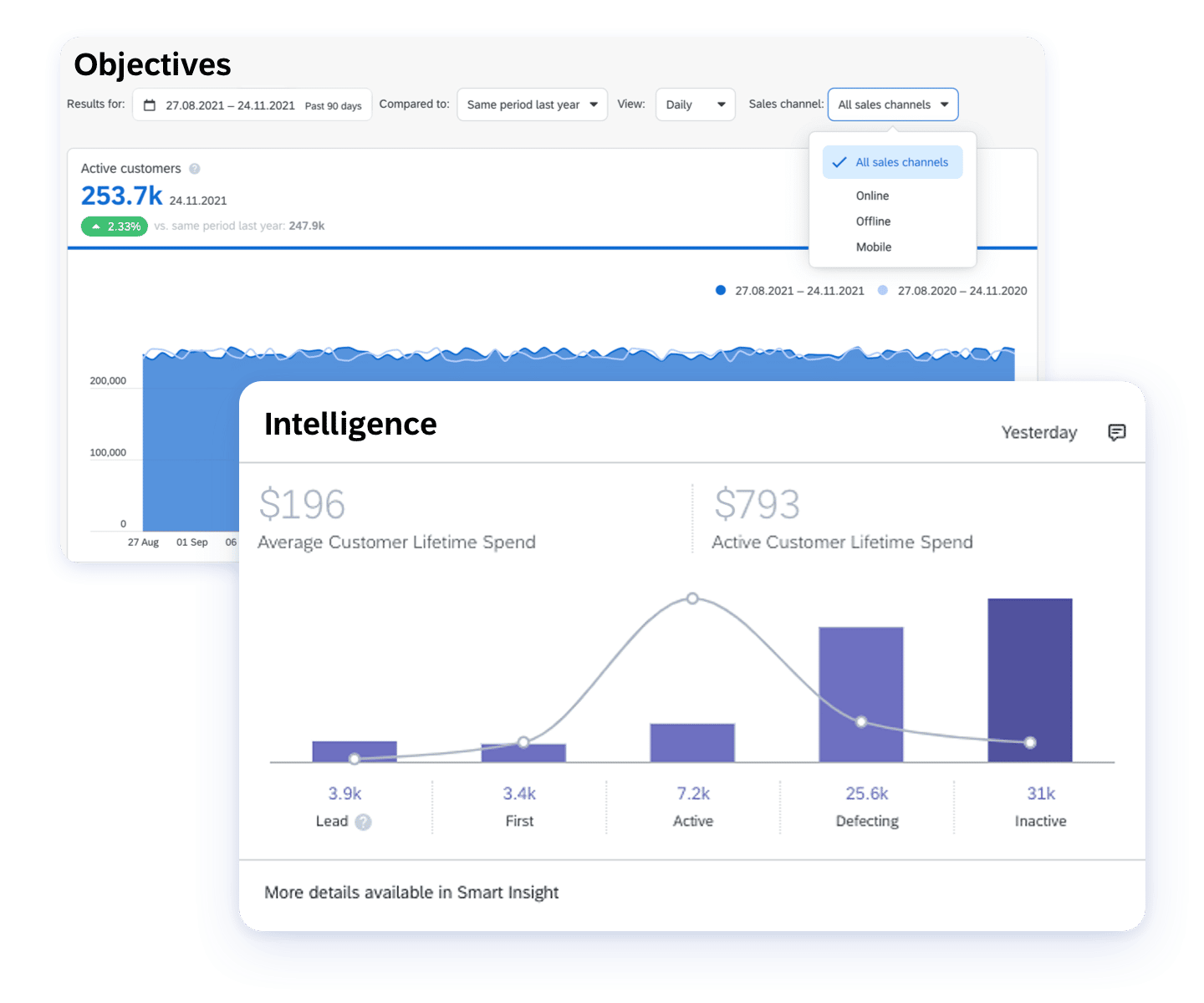 06 Integrated Data Layer Know What Channels Are Working And Quickly Adapt