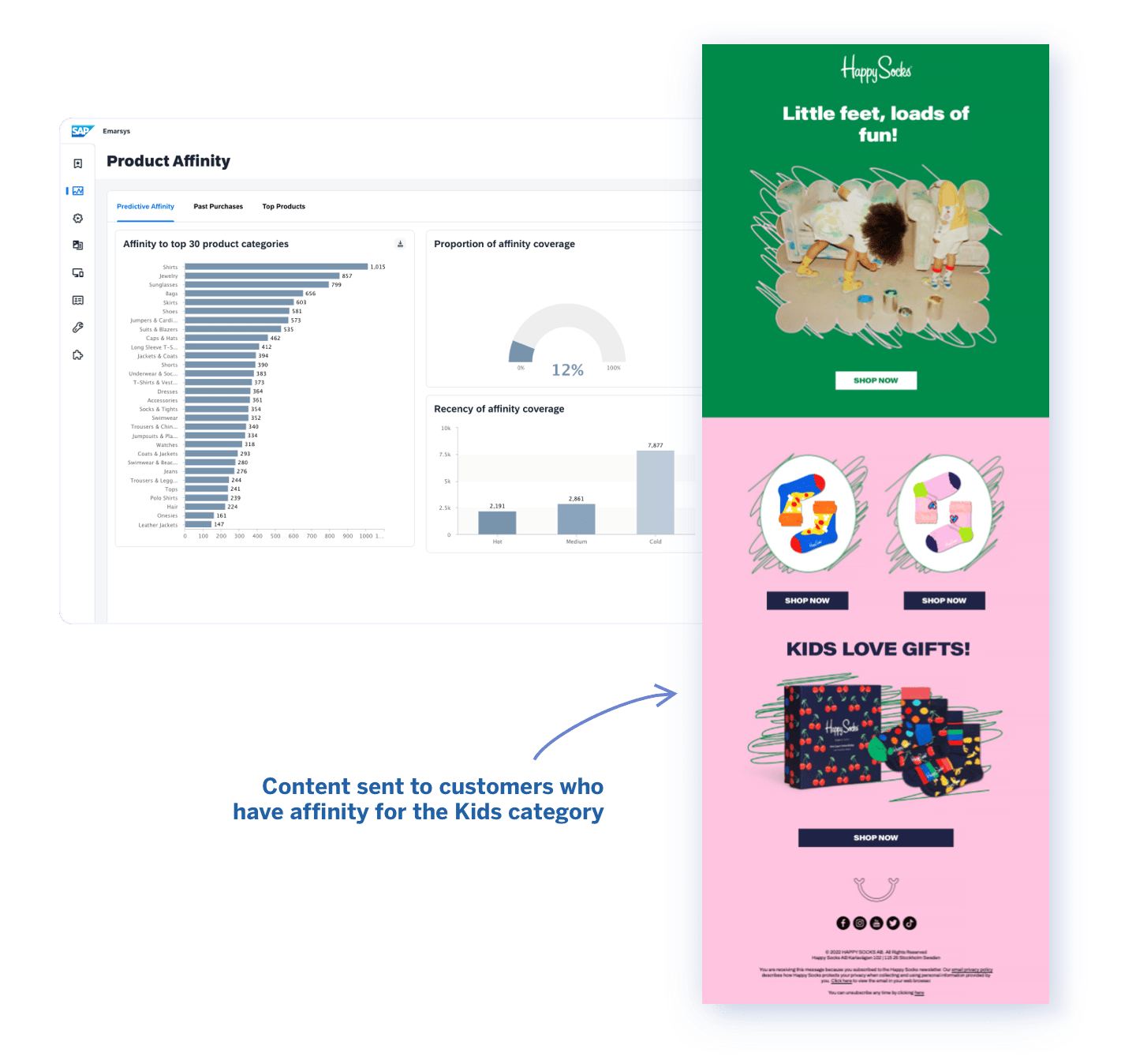 How Happy Socks Uses Personalization and Automation to Scale Across Regions  and Channels