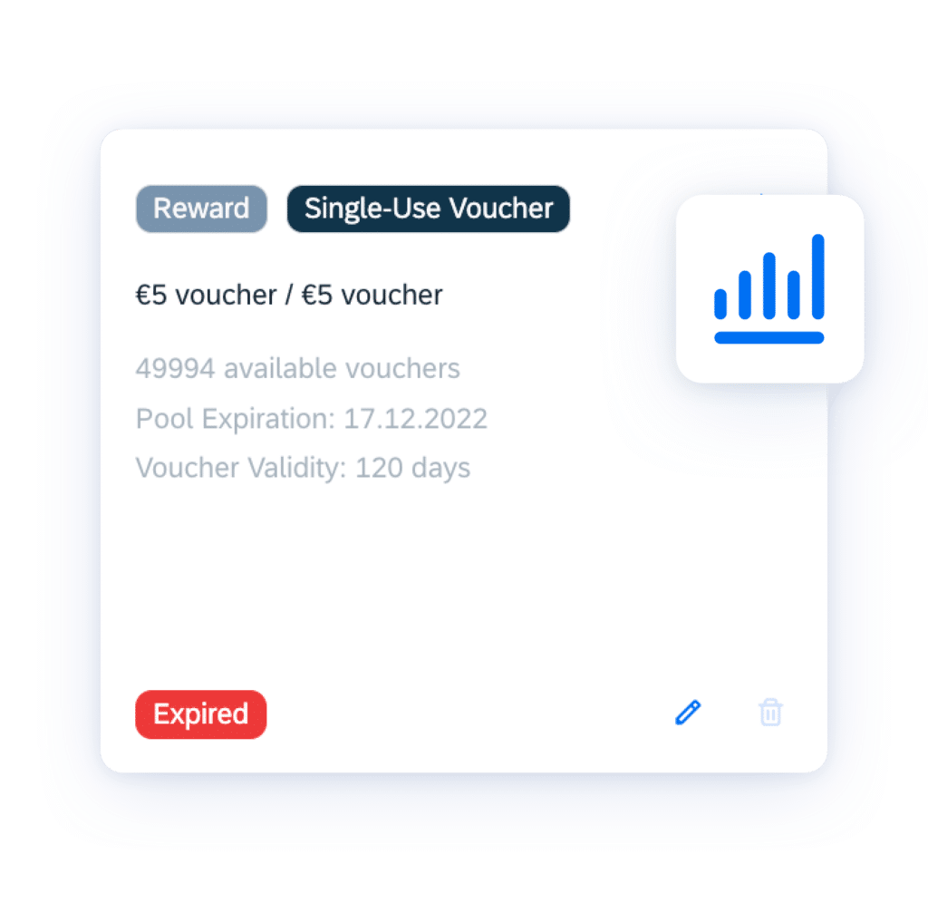 Loyalty Voucher Analytics, Spring Release 2023