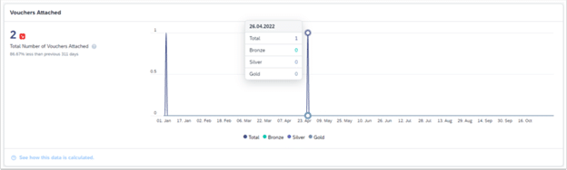 Voucher Analytics 2 Spring Release 2023