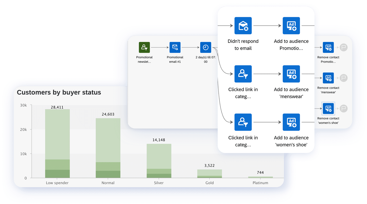 Total Tools unifica los datos para impulsar experiencias omnicanal que  aumentan la lealtad