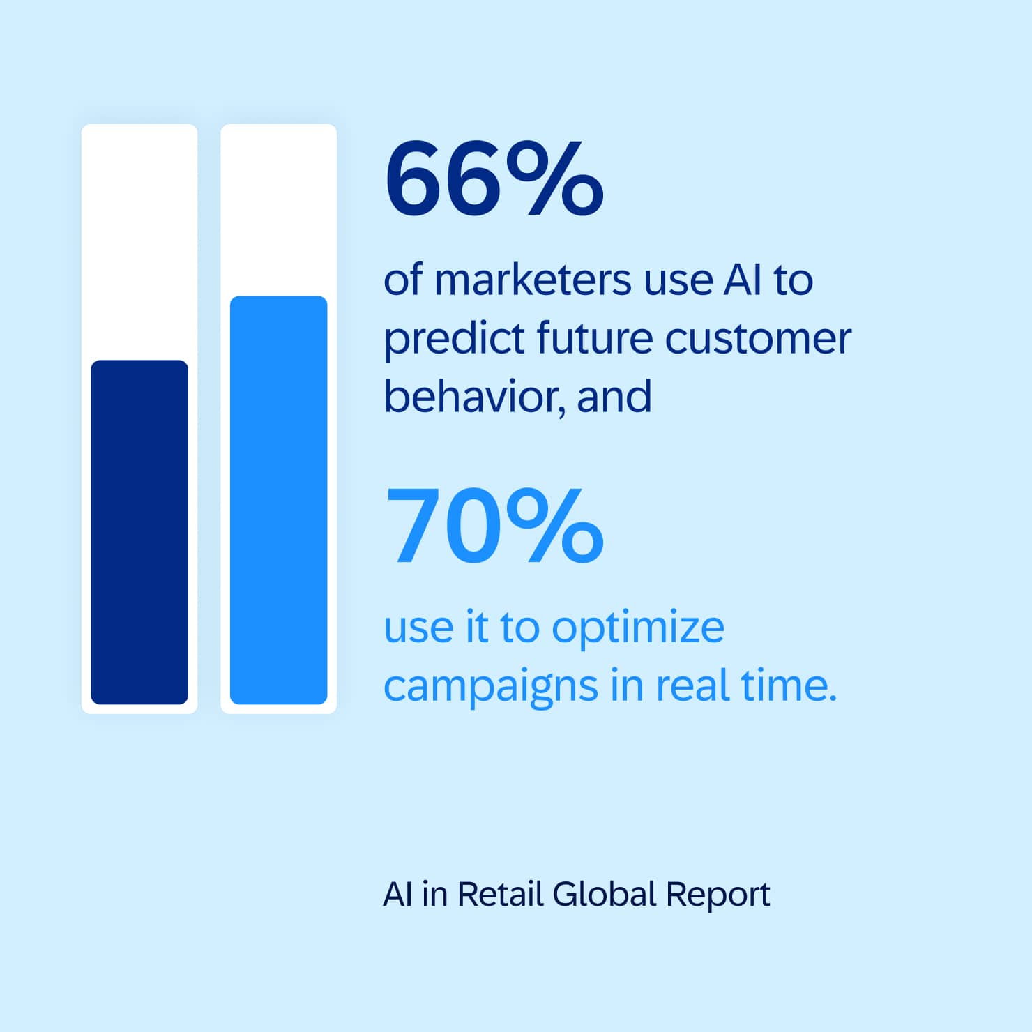 Blog Content Omnichannel Statistics 04