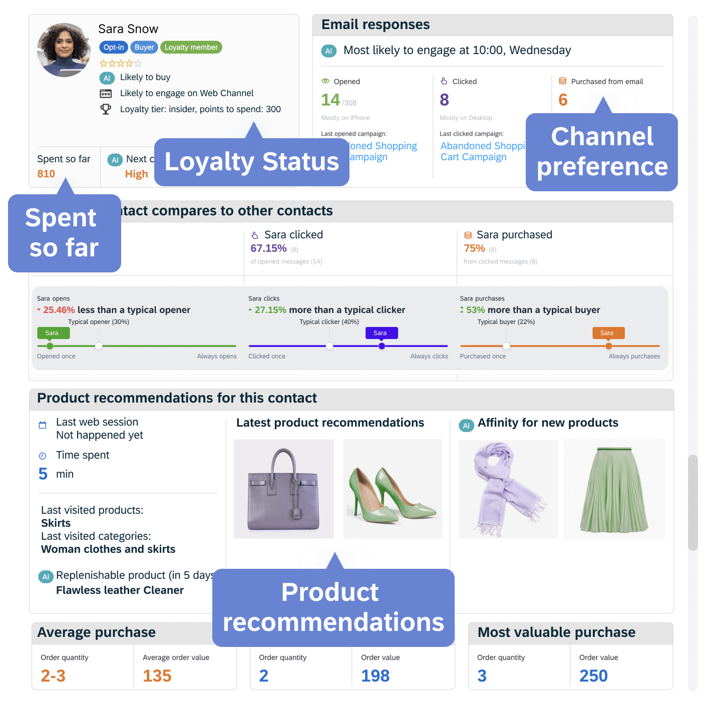 01 Contact Center Connect Customer Service To First Party Data