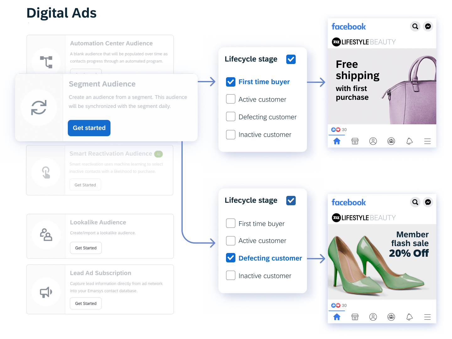 01 Digital Ads Acquire More Valuable Leads With Lookalike Audiences