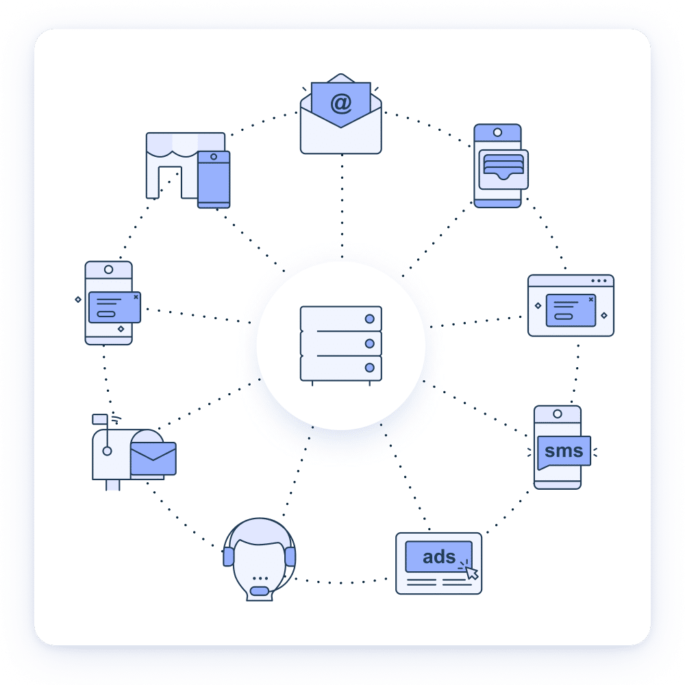 Omnichannel Personalization Visual 2