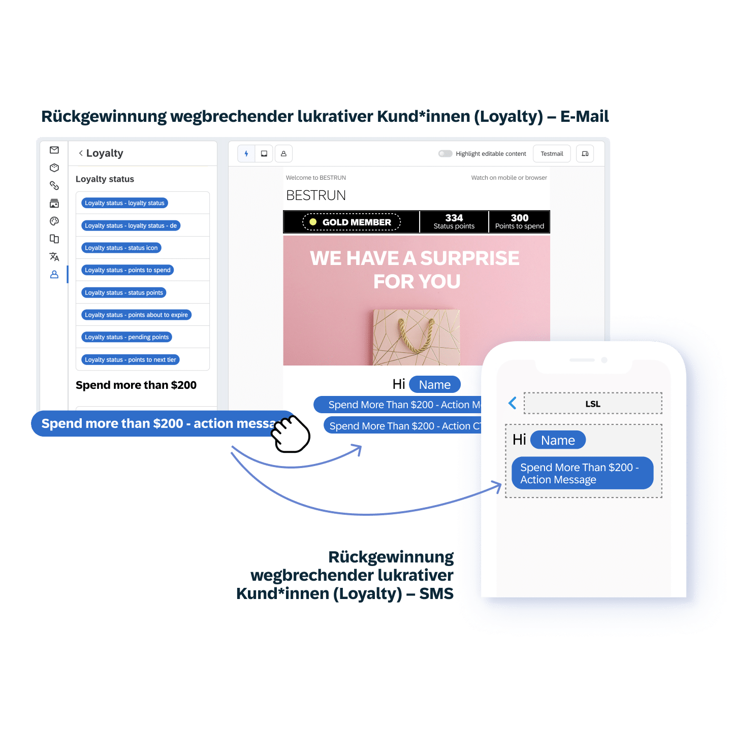 01 Loyalty Increase Customer Lifetime Value With Integrated Loyalty Specific Use Cases De