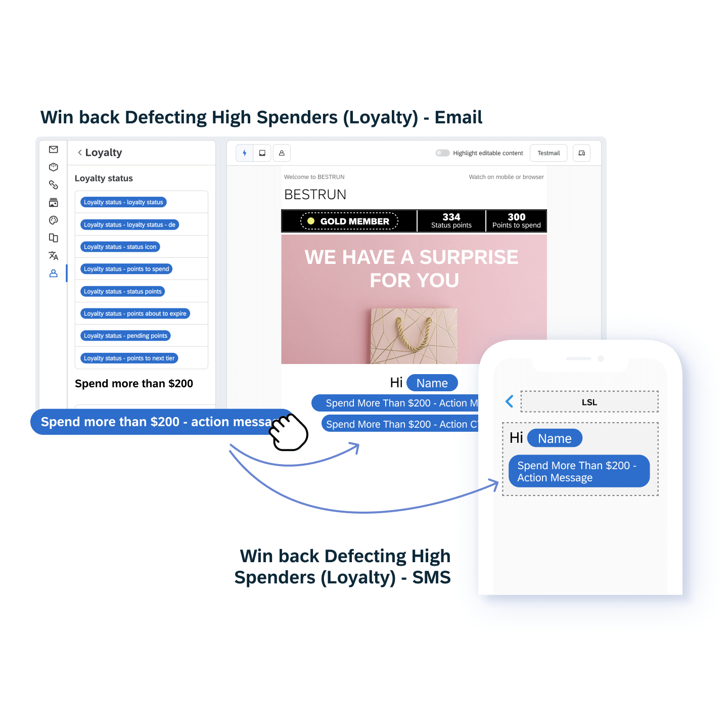 01 Loyalty Increase Customer Lifetime Value With Integrated Loyalty Specific Use Cases