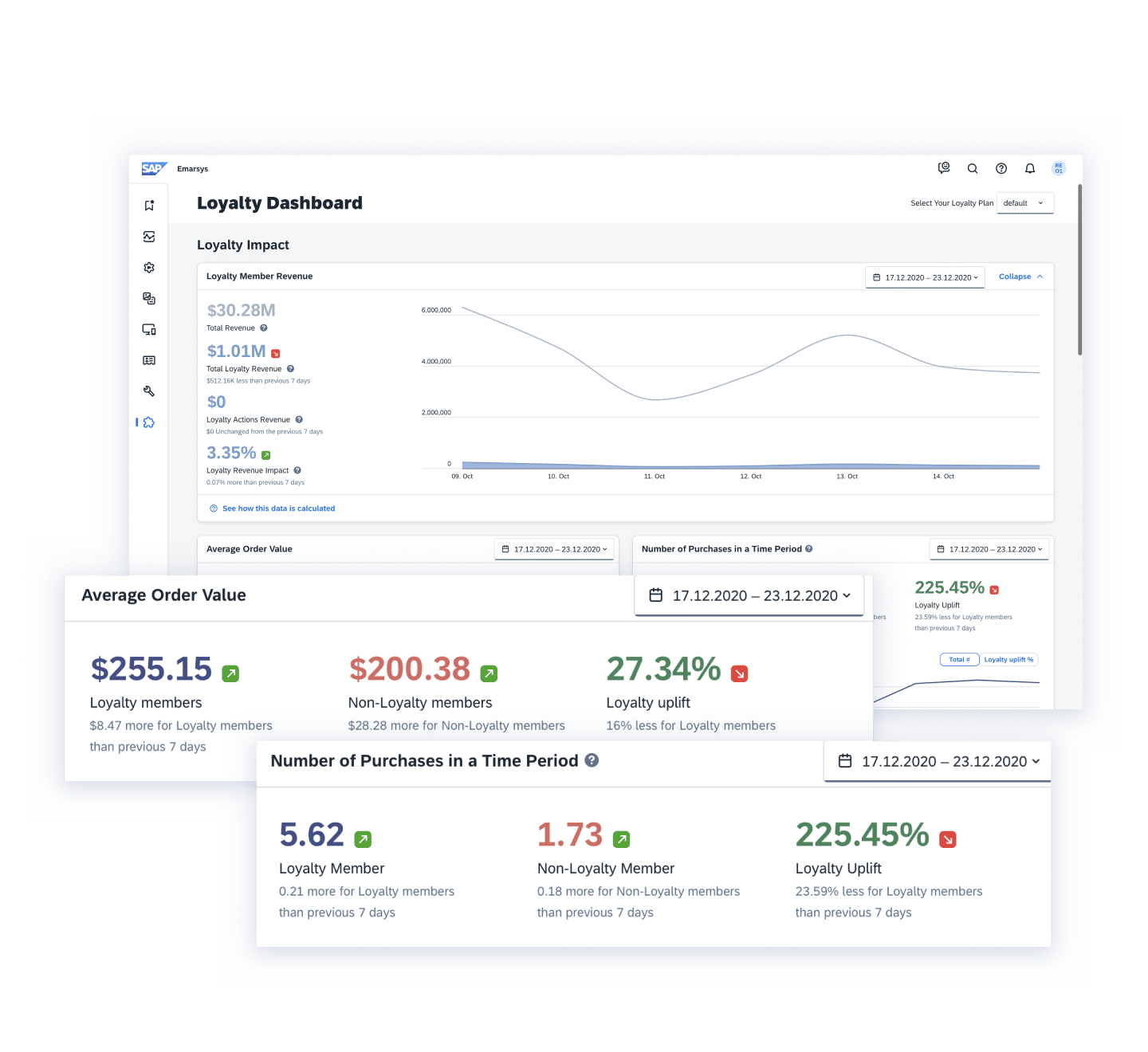 05 Loyalty See How Your Loyalty Efforts Drive Growth And Revenueb