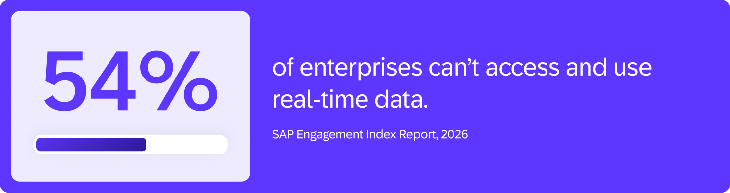 Blog Content Customer Statistics 01