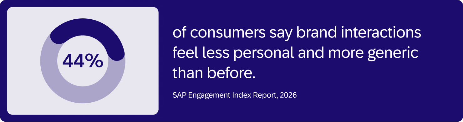 Blog Content Customer Statistics 02