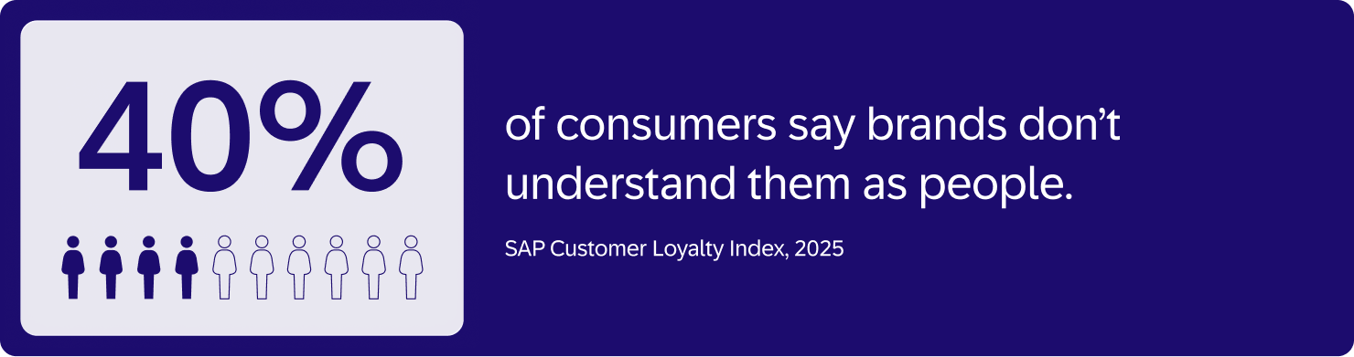 Blog Content Customer Statistics 03