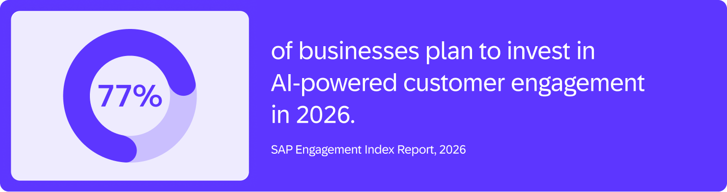 Blog Content Customer Statistics 04