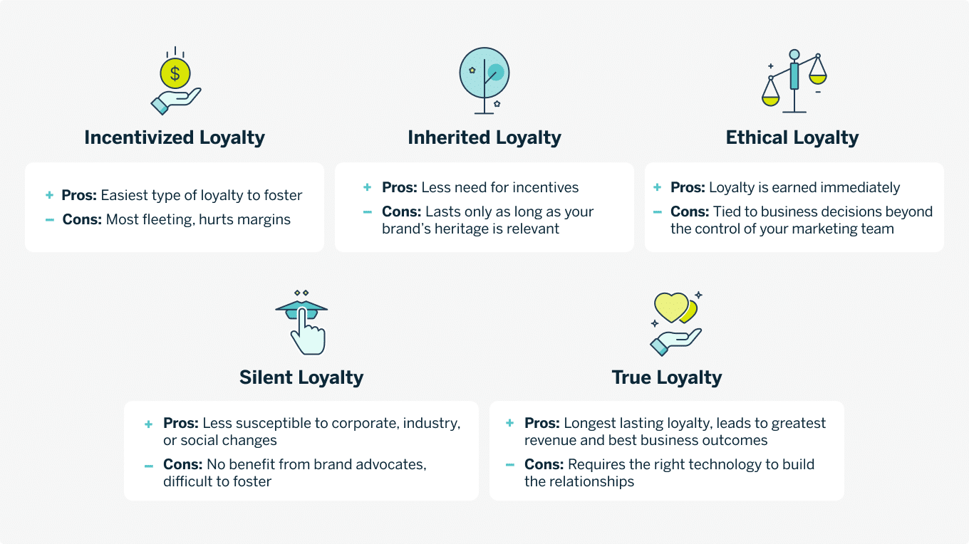 Loyality Methods Customer Retention and Loyalty: Key Differences and Strategies in 2024 ...
