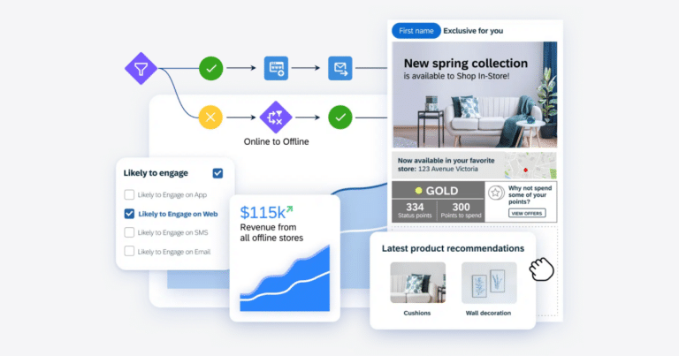 Flowchart shows engagement strategies and revenue data. Text: “Exclusive for you” “$115k Revenue”
