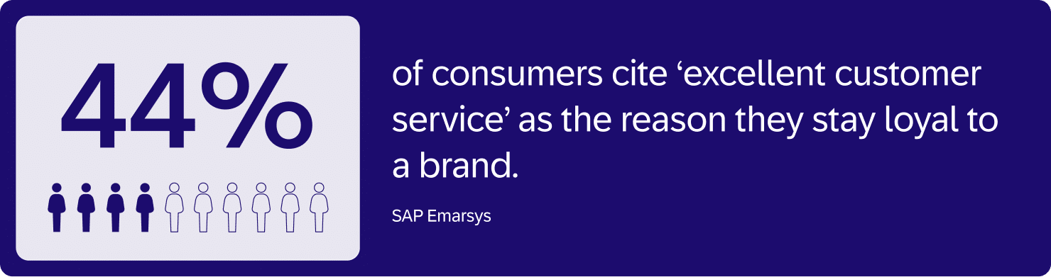 Blog Content Loyalty And Retention 02
