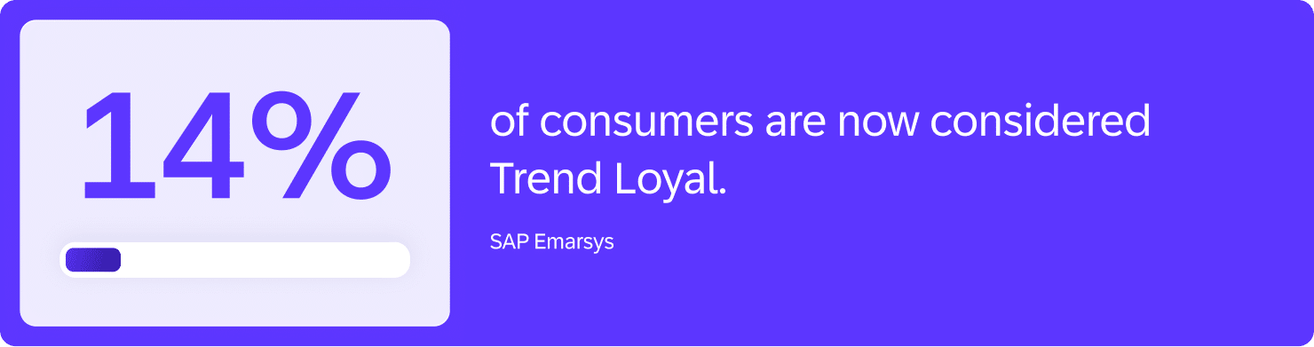 Blog Content Loyalty Statistics 01