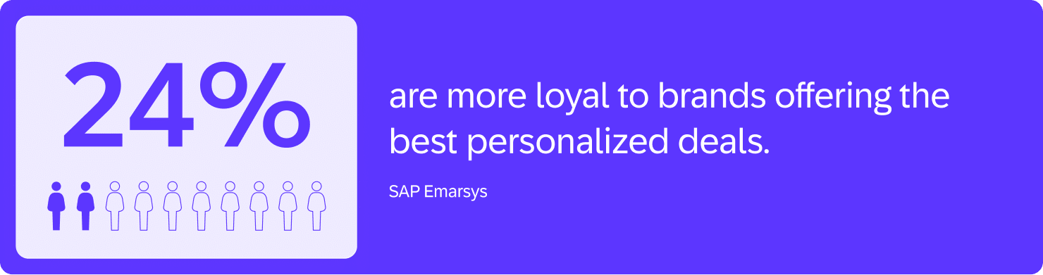Blog Content Loyalty Statistics 03