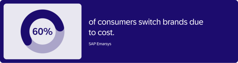 47+ Customer Loyalty Statistics Your Business Needs to Know in 2026 ...