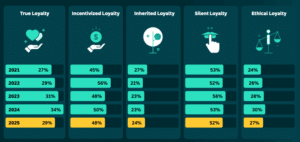 47+ Customer Loyalty Statistics Your Business Needs to Know in 2026 ...