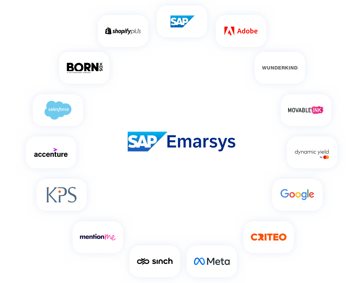02 Tech Integrations Advertising Integrations