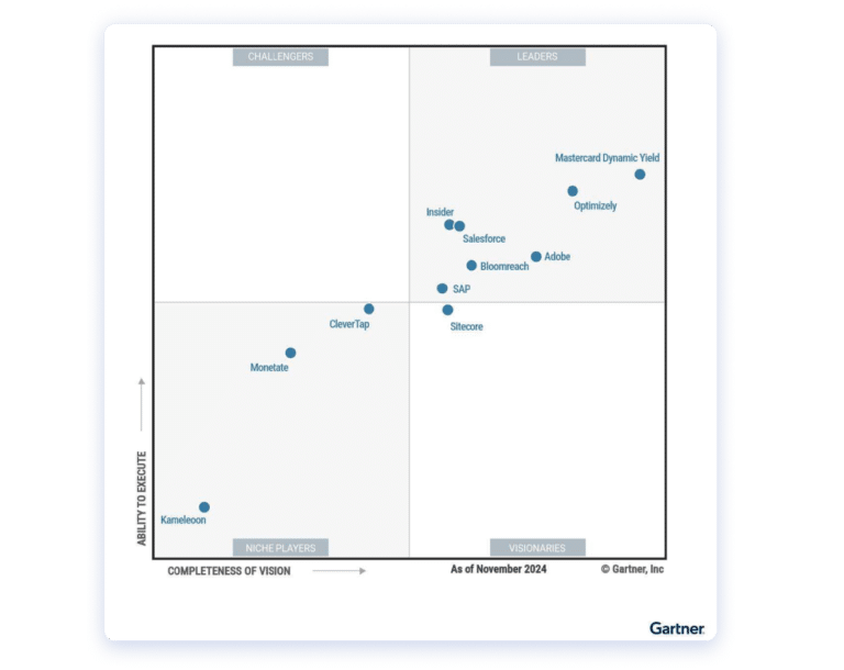 Gartner® Magic Quadrant™ for Personalization Engines 2025 SAP Emarsys