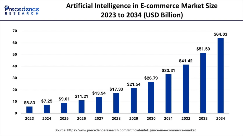 2025 Trends in E-Commerce Personalization | SAP Engagement Cloud
