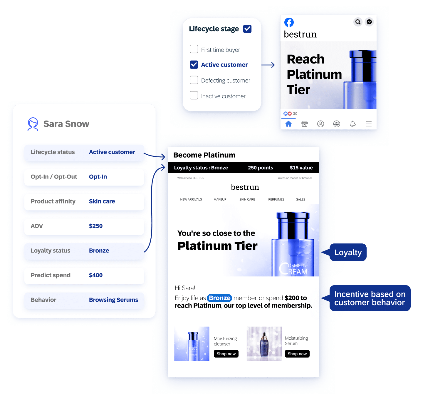 Making automated loyalty re-engagement more personalized with SAP Emarsys