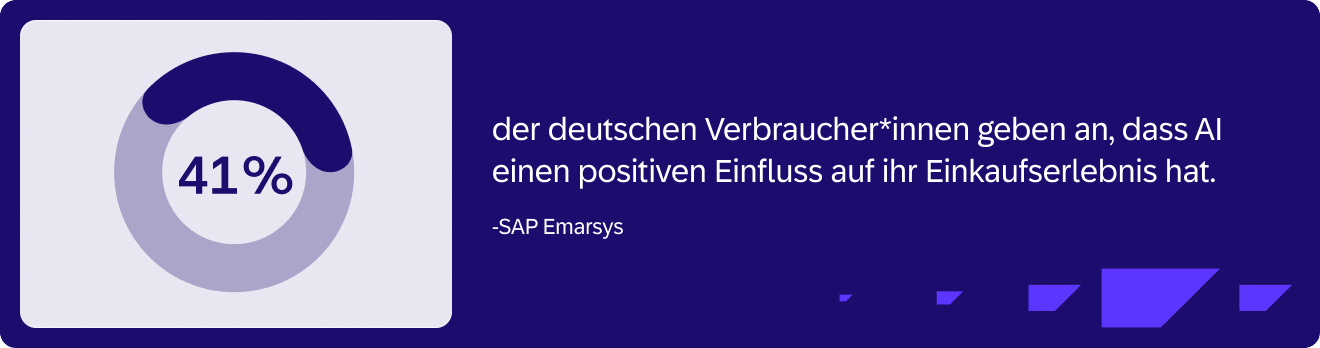 41 % der deutschen Verbraucher*innen geben an, dass AI einen positiven Einfluss auf ihr Einkaufserlebnis hat [SAP Emarsys]