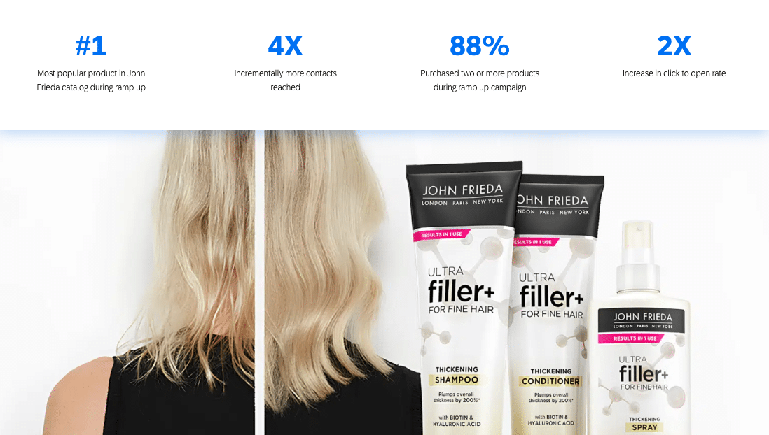 John Frieda Results
