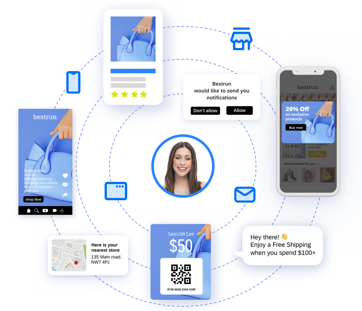 Meet The Demands For Connected Engagements And Personalization